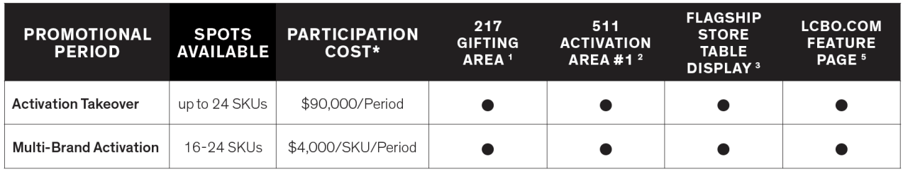 Pricing Information Enhanced Occasion Activation Package Details