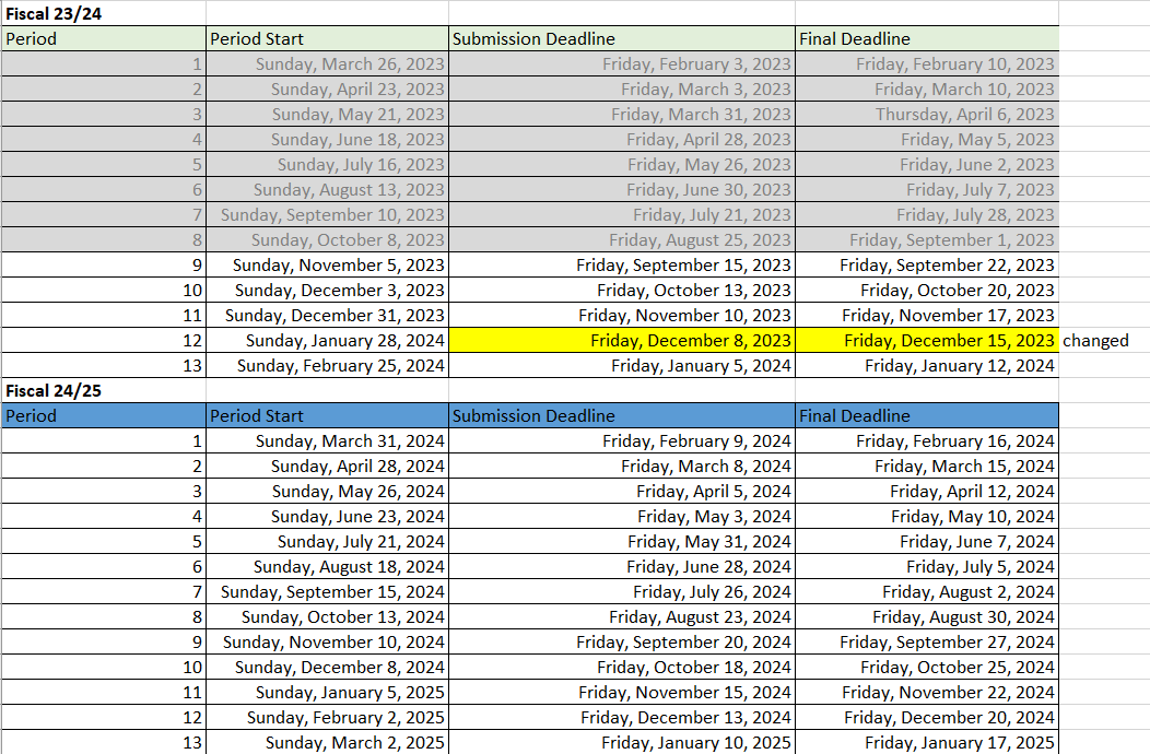 Deadlines 23-24 picture of deadlines