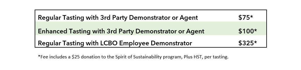 In-Store Tasting Price Breakdown; Regular Event with External Demonstrator $50 plus $25 charity donation; Enhanced Event $75 plus $25 charity donation; Events using LCBO Employee as demonstrator $300 plus $25 charity donation.