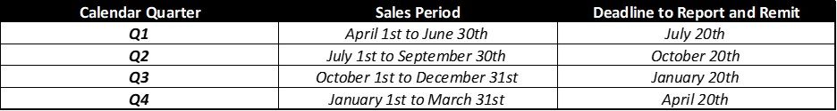 LCBO-Prescribed Calendar Quarters Commencing FY 2022-23