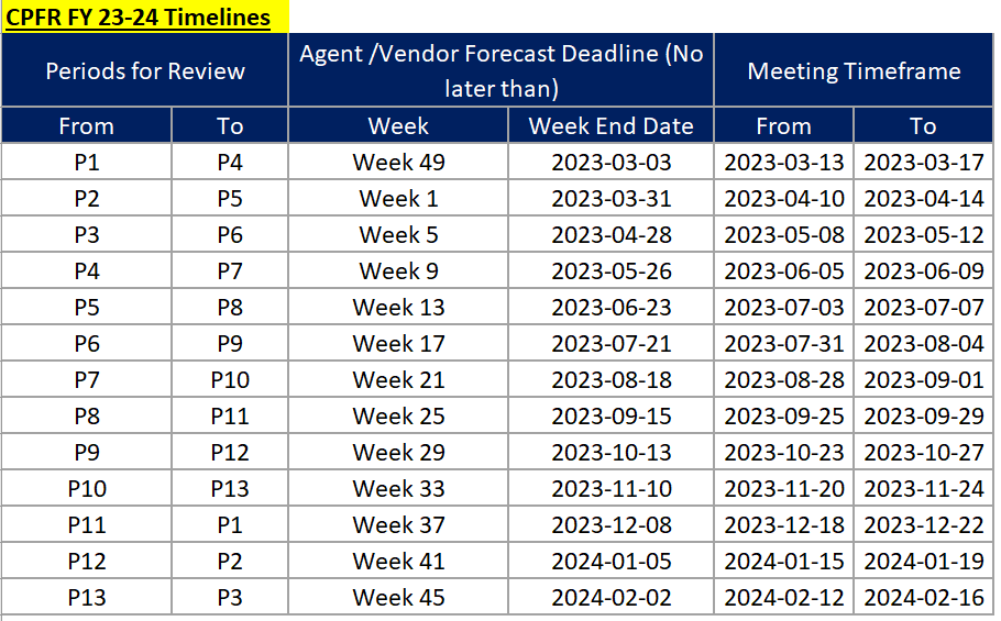 view of schedule